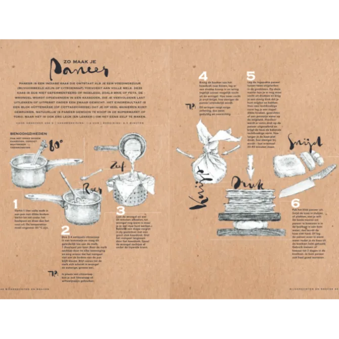 Basisboek India