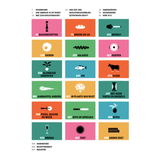 Kookbijbels : Koolhydraatarme bijbel